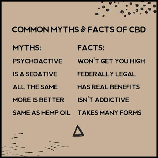 Common Myths & Facts of CBD